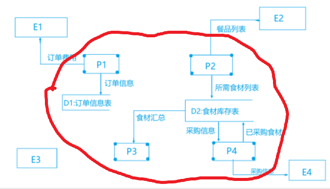 mixureSecure