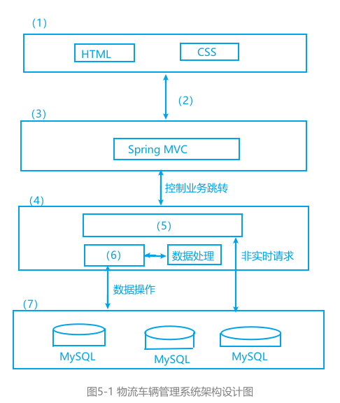 mixureSecure
