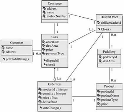 mixureSecure