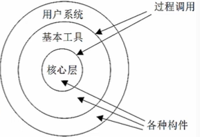 mixureSecure