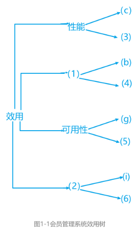 mixureSecure