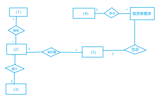 mixureSecure