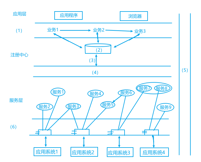mixureSecure