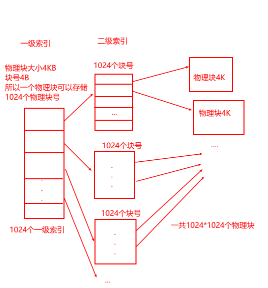 mixureSecure