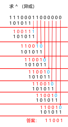mixureSecure