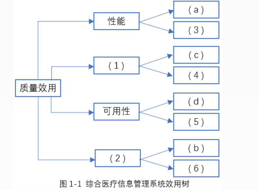 mixureSecure