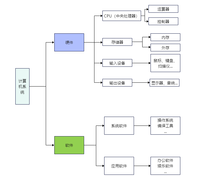 mixureSecure