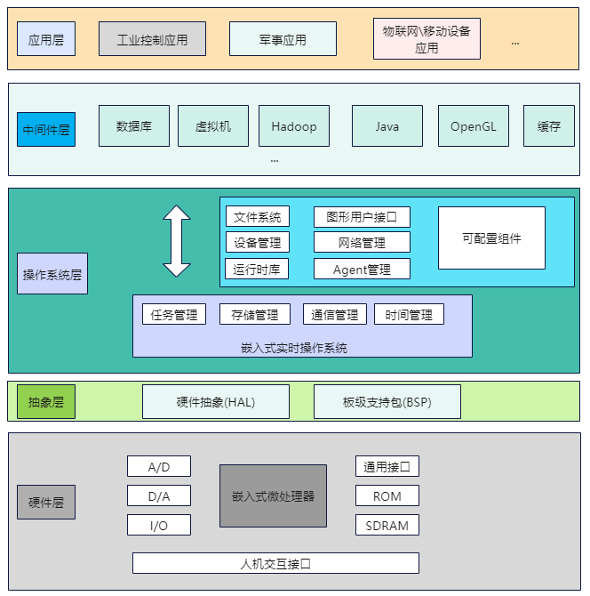 mixureSecure