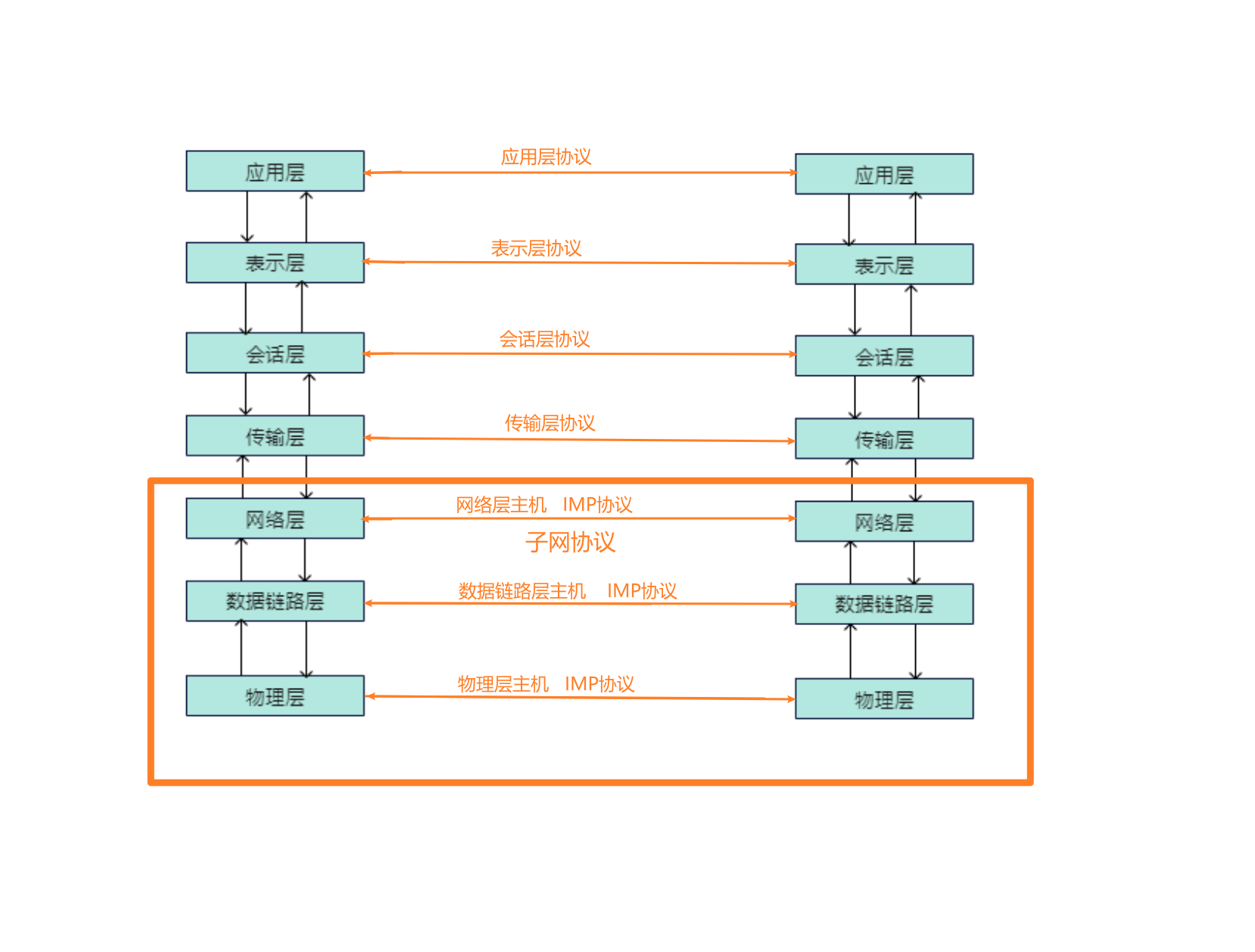 mixureSecure