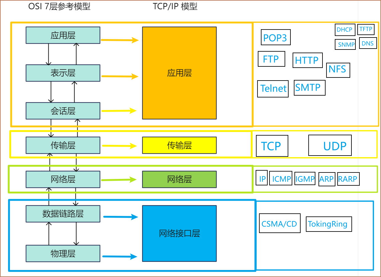 mixureSecure