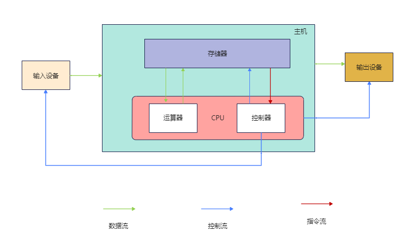 mixureSecure