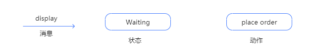 mixureSecure