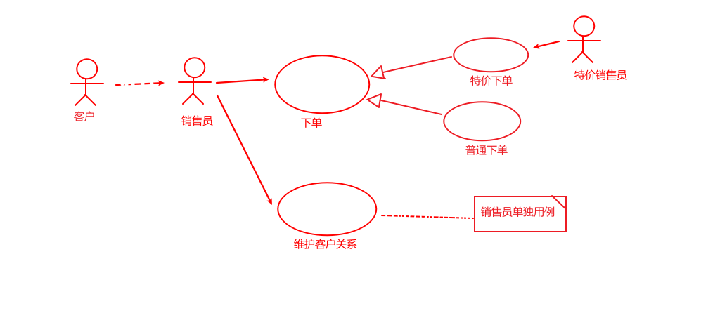 mixureSecure