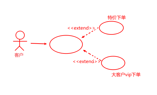 mixureSecure