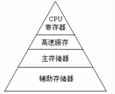 mixureSecure