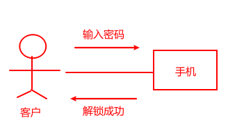 mixureSecure