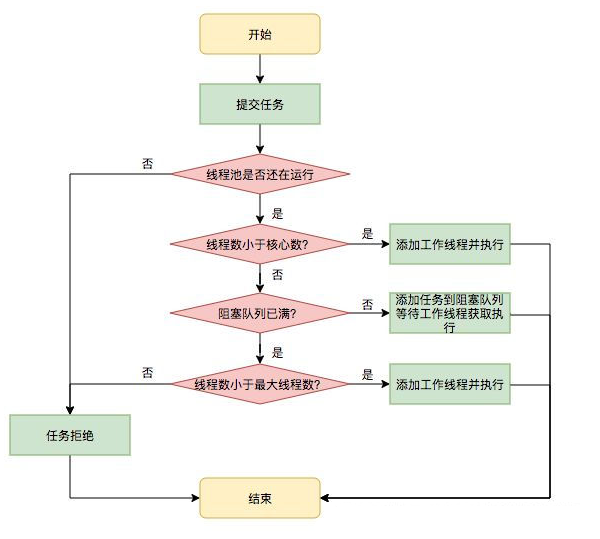 mixureSecure
