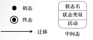 mixureSecure