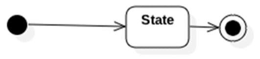 mixureSecure