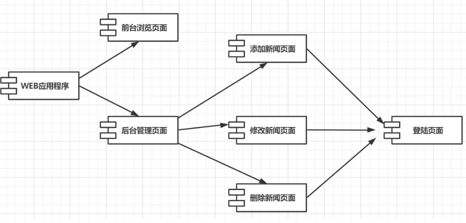 mixureSecure