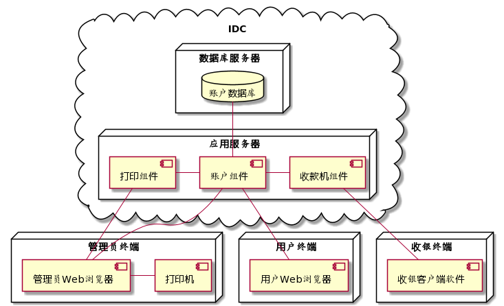 mixureSecure