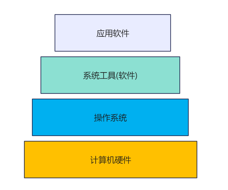mixureSecure
