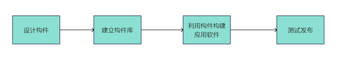 mixureSecure