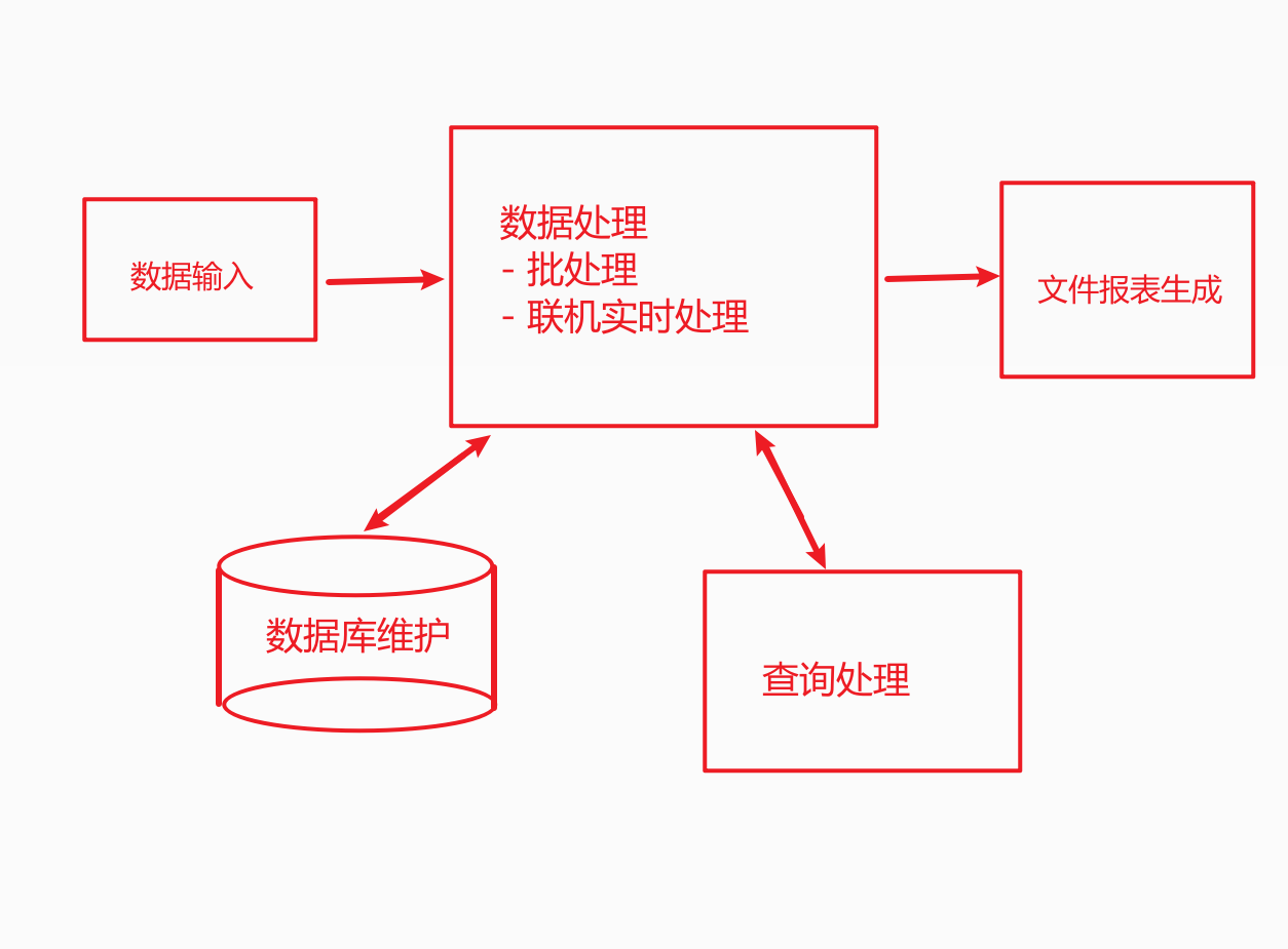 mixureSecure
