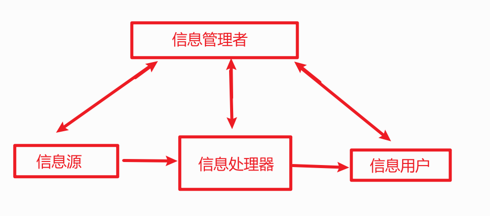 mixureSecure