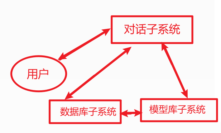 mixureSecure