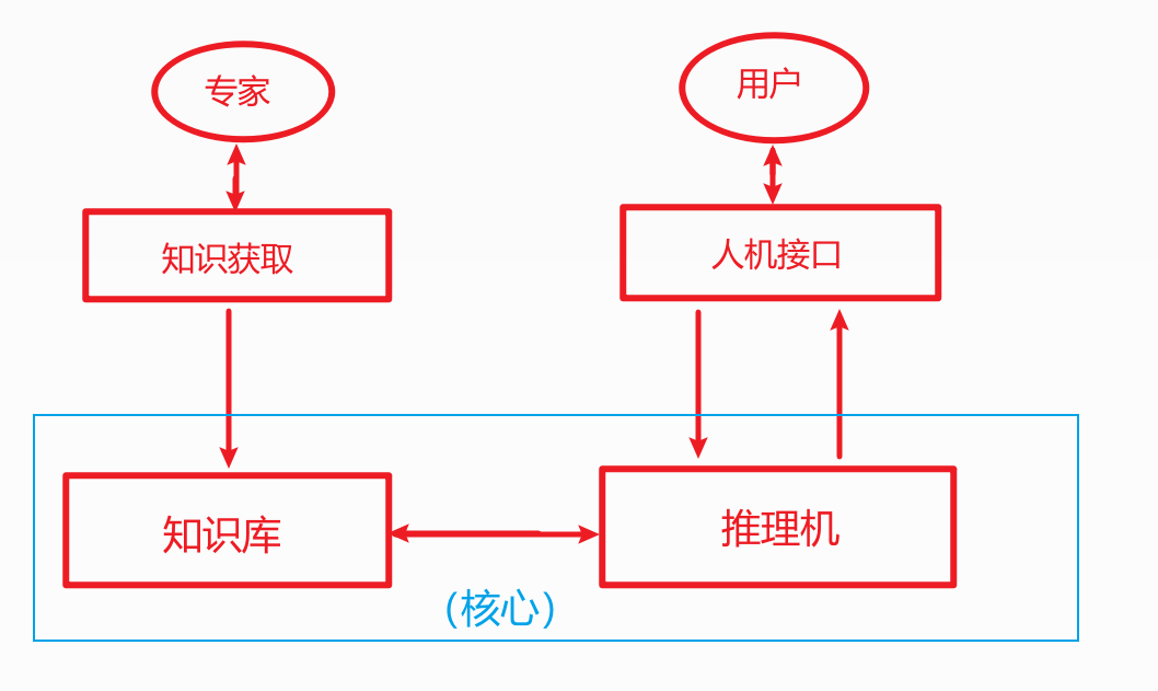 mixureSecure