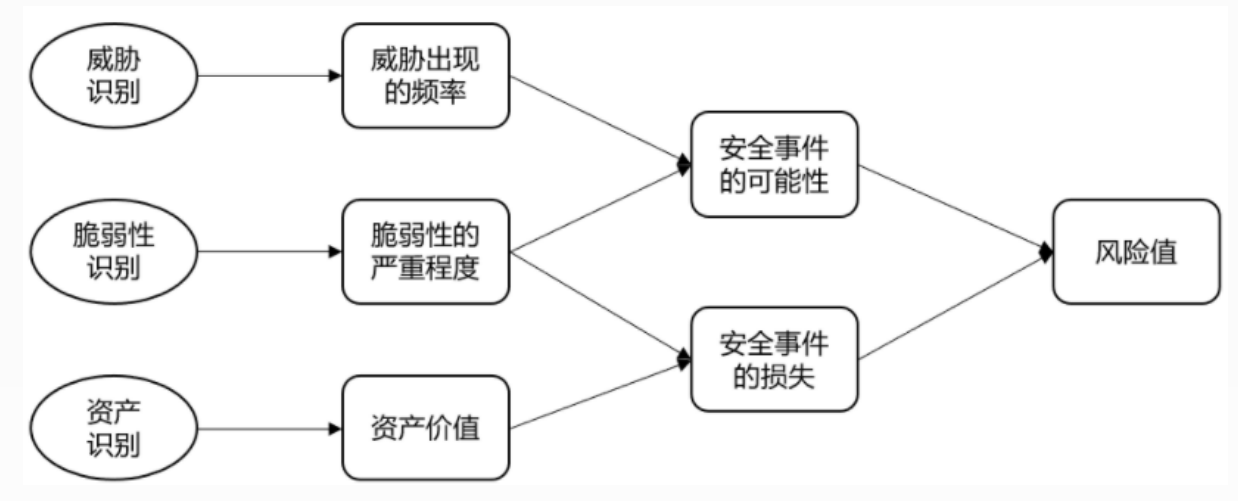 mixureSecure