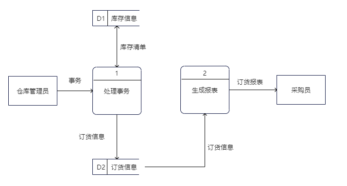 mixureSecure
