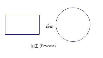 mixureSecure