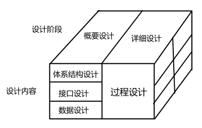 mixureSecure