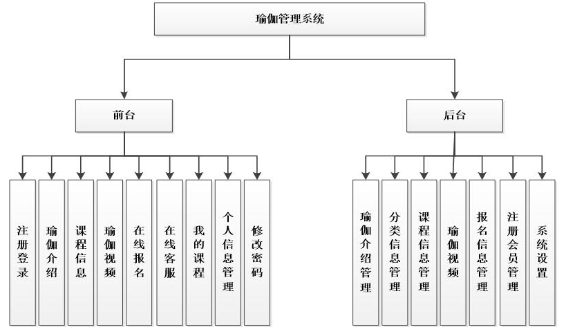 mixureSecure