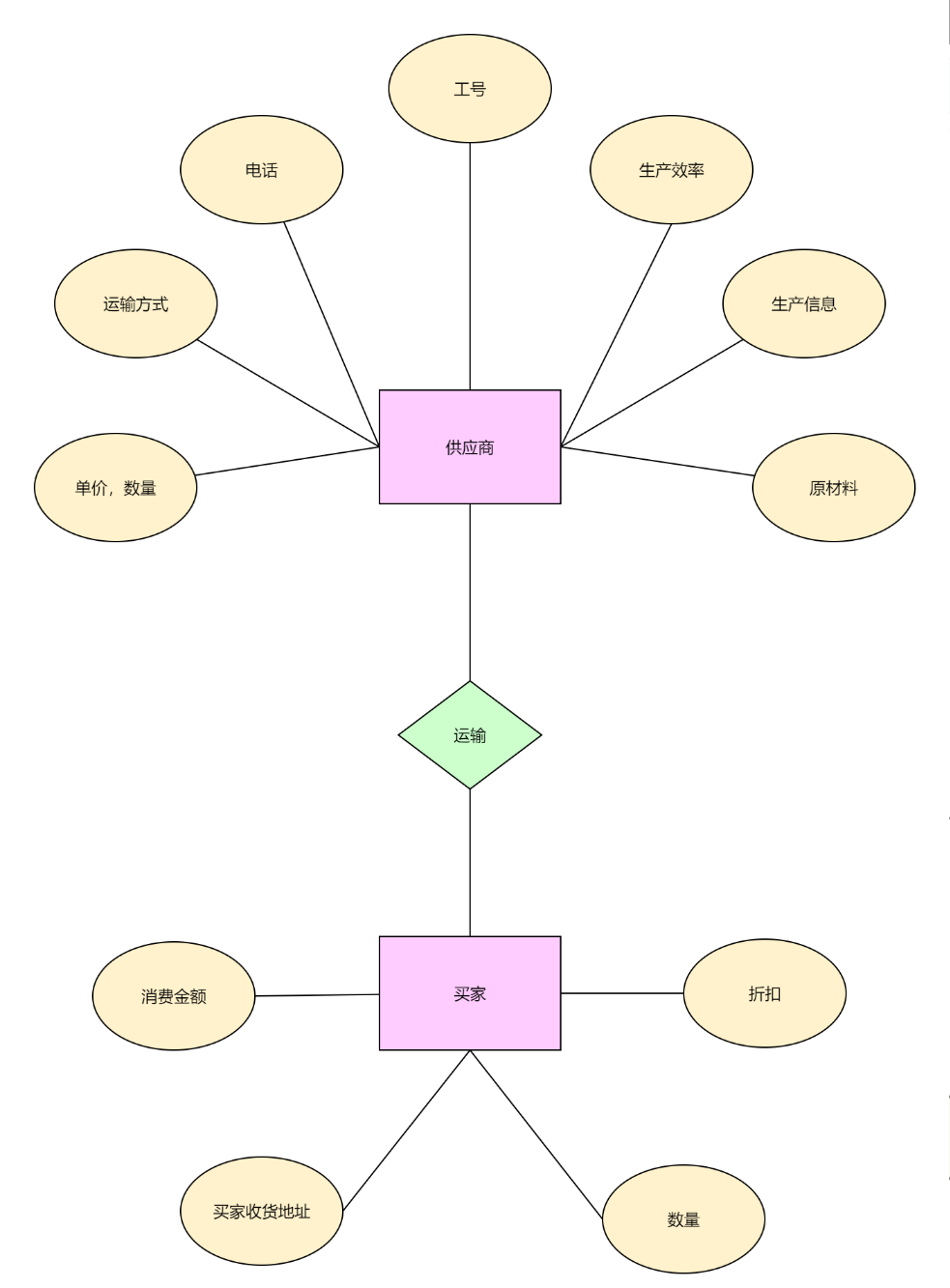 mixureSecure