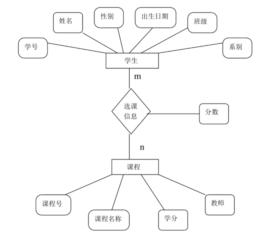 mixureSecure