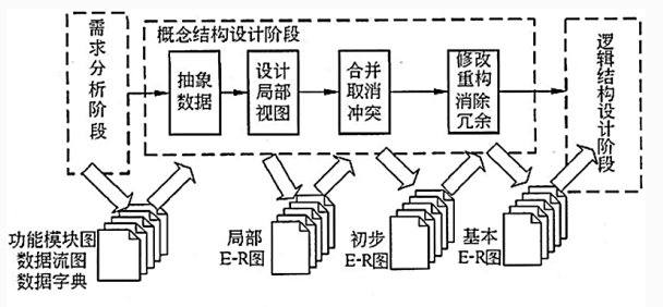 mixureSecure