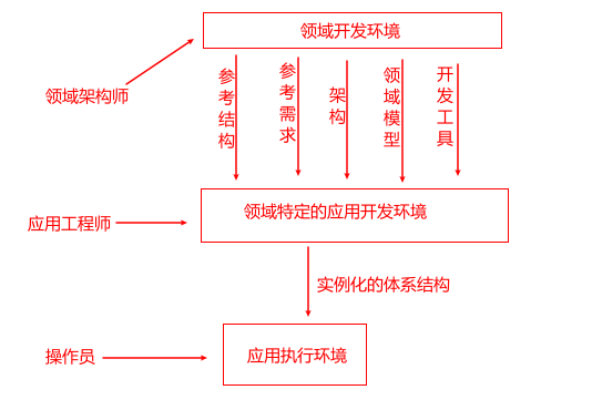 mixureSecure