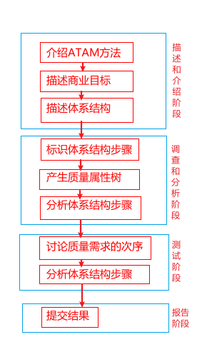 mixureSecure