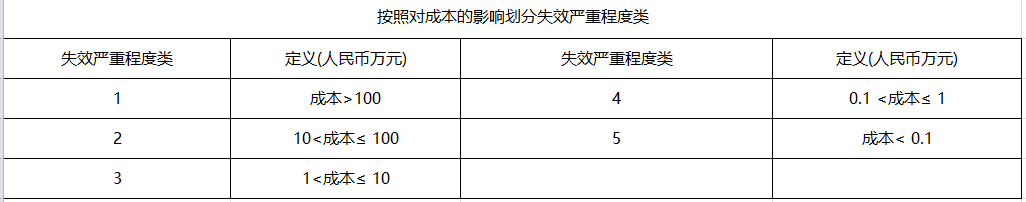 mixureSecure