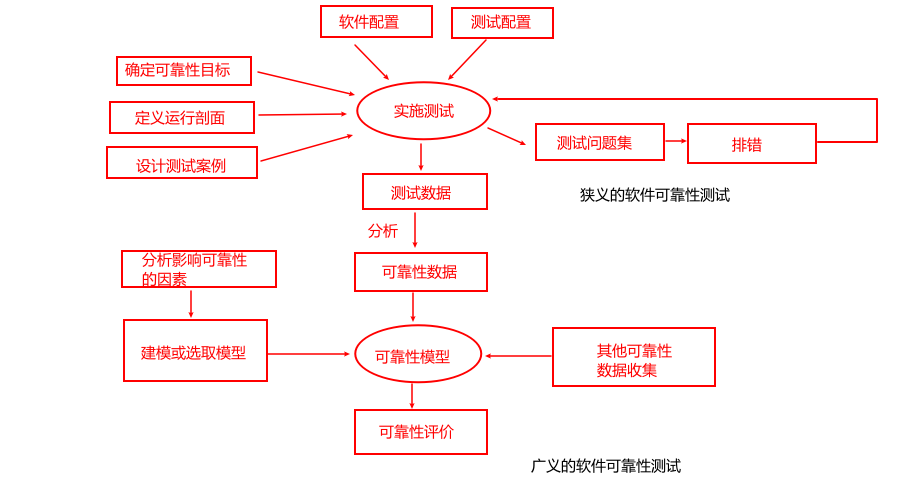 mixureSecure